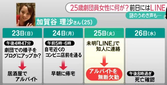 加賀谷理沙さん犯人逮捕目前か 地球は青かった